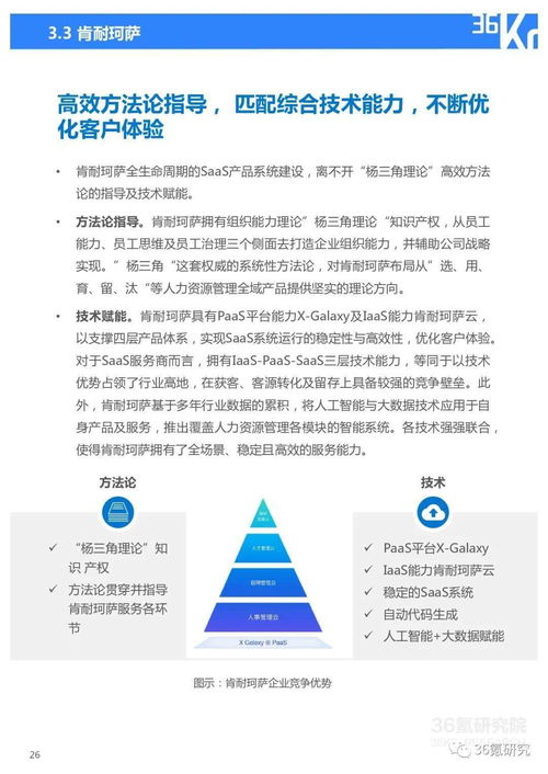 数字驱动与生态融合 2021年中国人力资源服务行业洞察